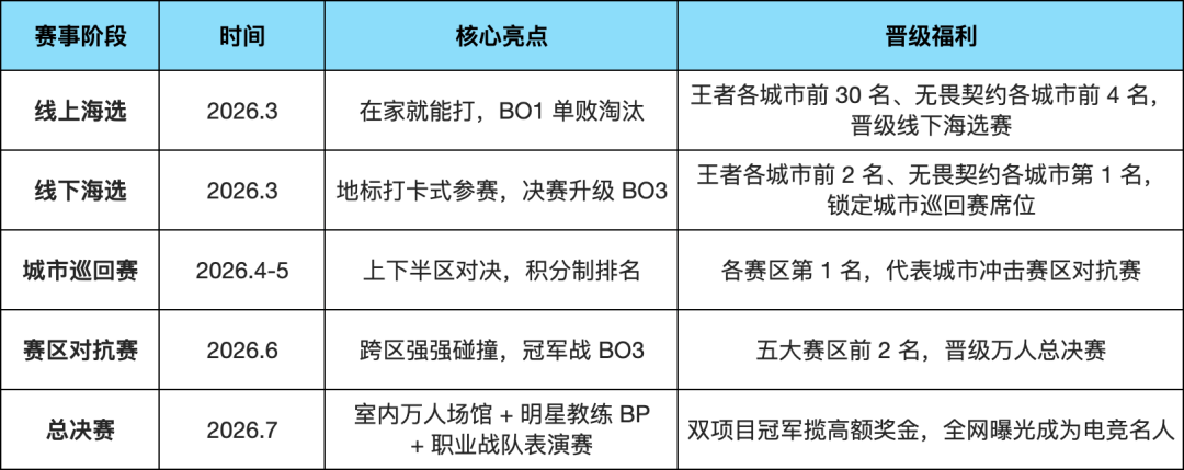 届电竞粤超 QA 干货合集！九游会j9a